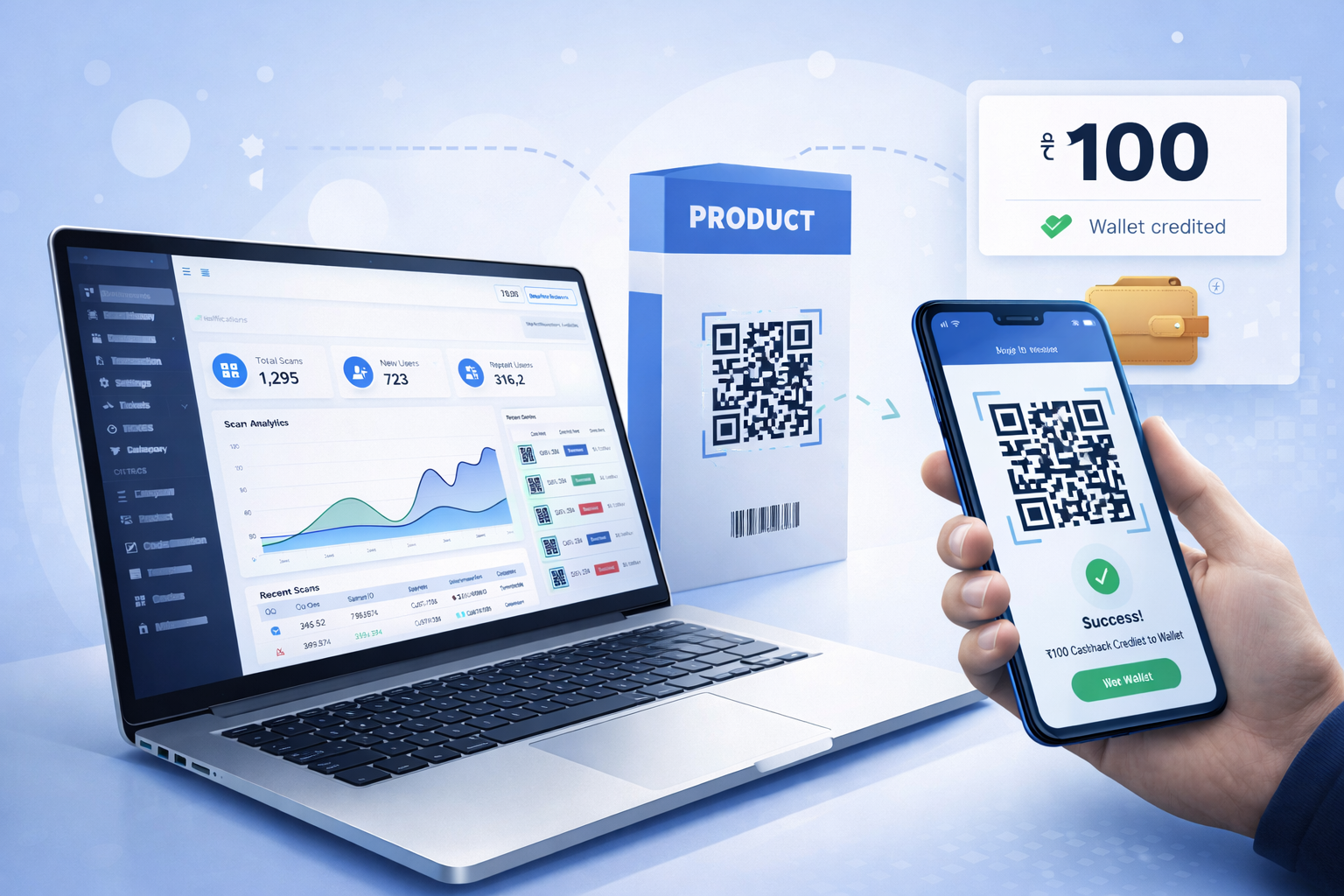 QR code rewards in action